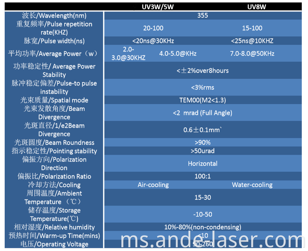 UV laser marking machine for high demands